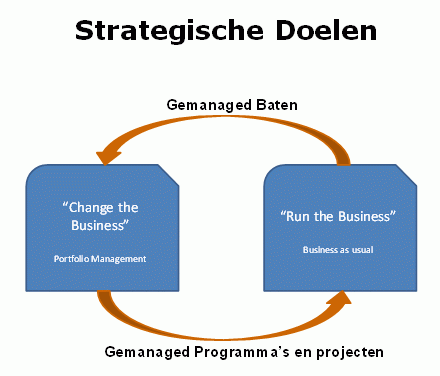 strategische doelen