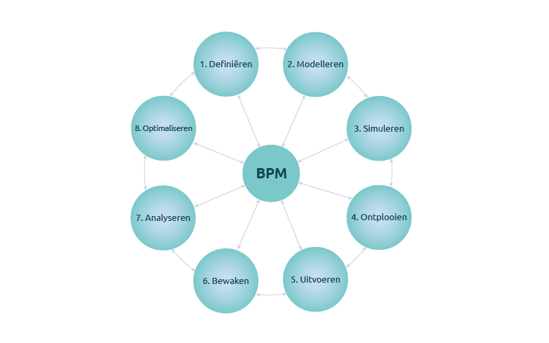 BPM