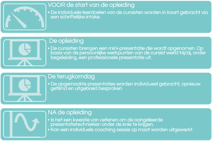 Boeiend spreken en presenteren voor een groep - structuur