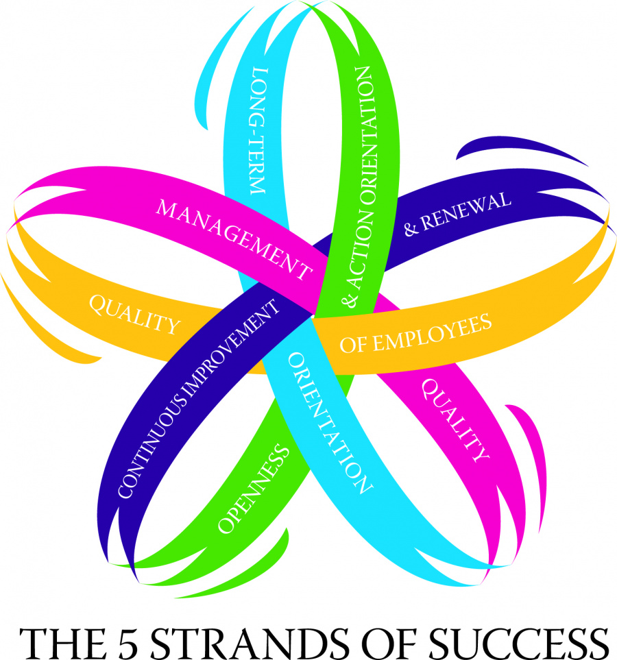 HPO: the 5 strands of success