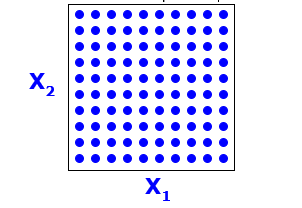 Design of experiments