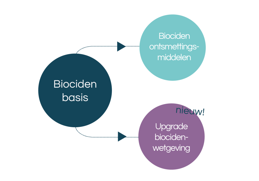 Biocidentraject_Upgrade
