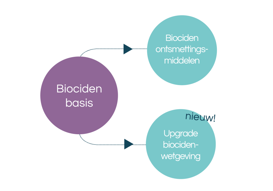 biocidenbasisINCLupgrade