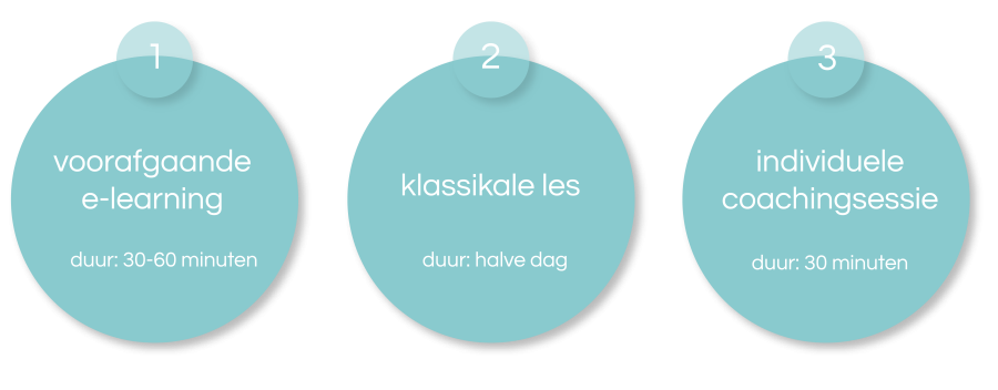 Time & taskmanagement verloop