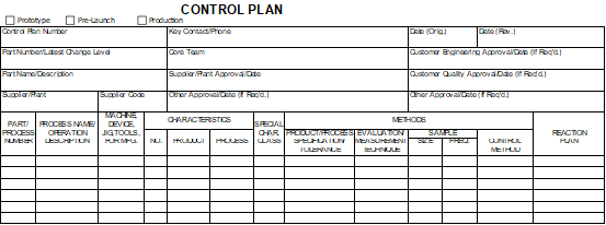 De Control Plan template volgens AIAG