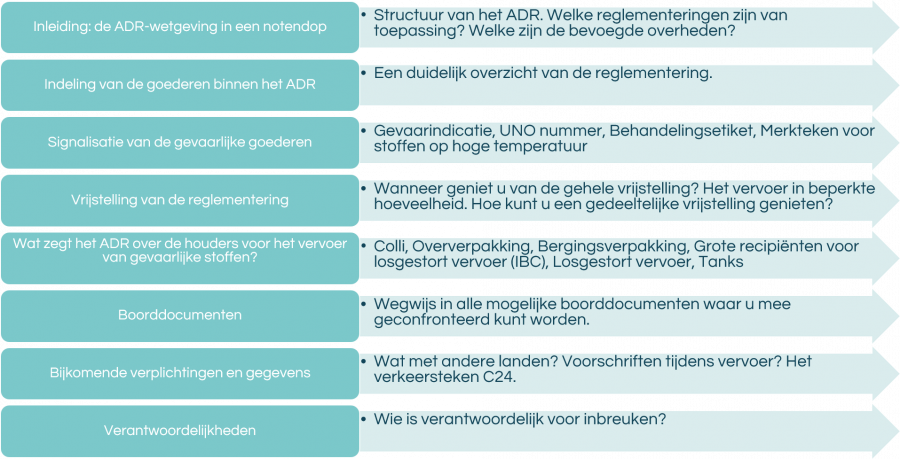 visuele voorstelling van het programma van de ADR basisopleiding