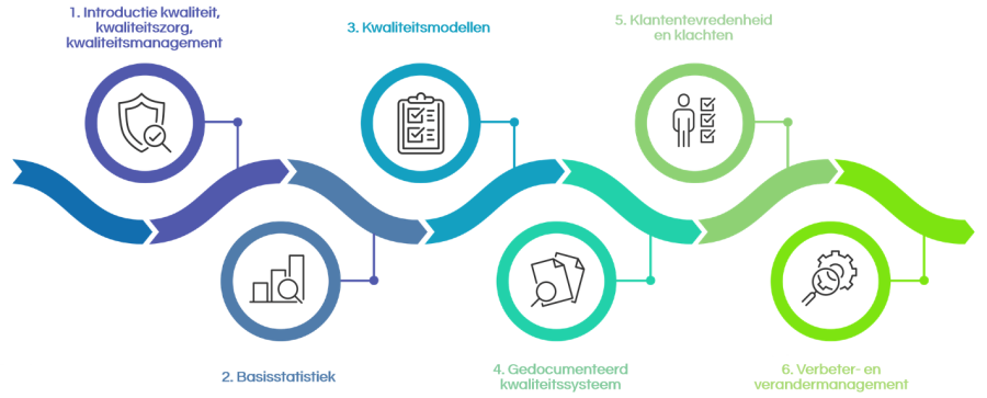 Traject basisvorming