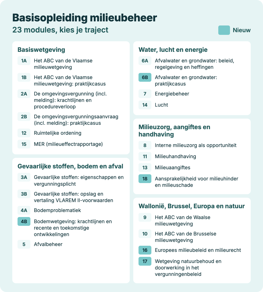 23 modules milieubeheer