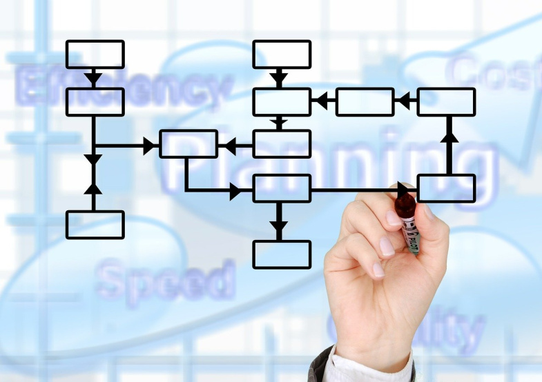 Supply chain